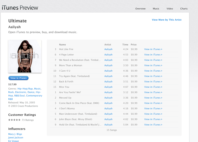 Illustration for article titled Aaliyah's Music Was Finally On iTunes, Then Mysteriously Disappeared